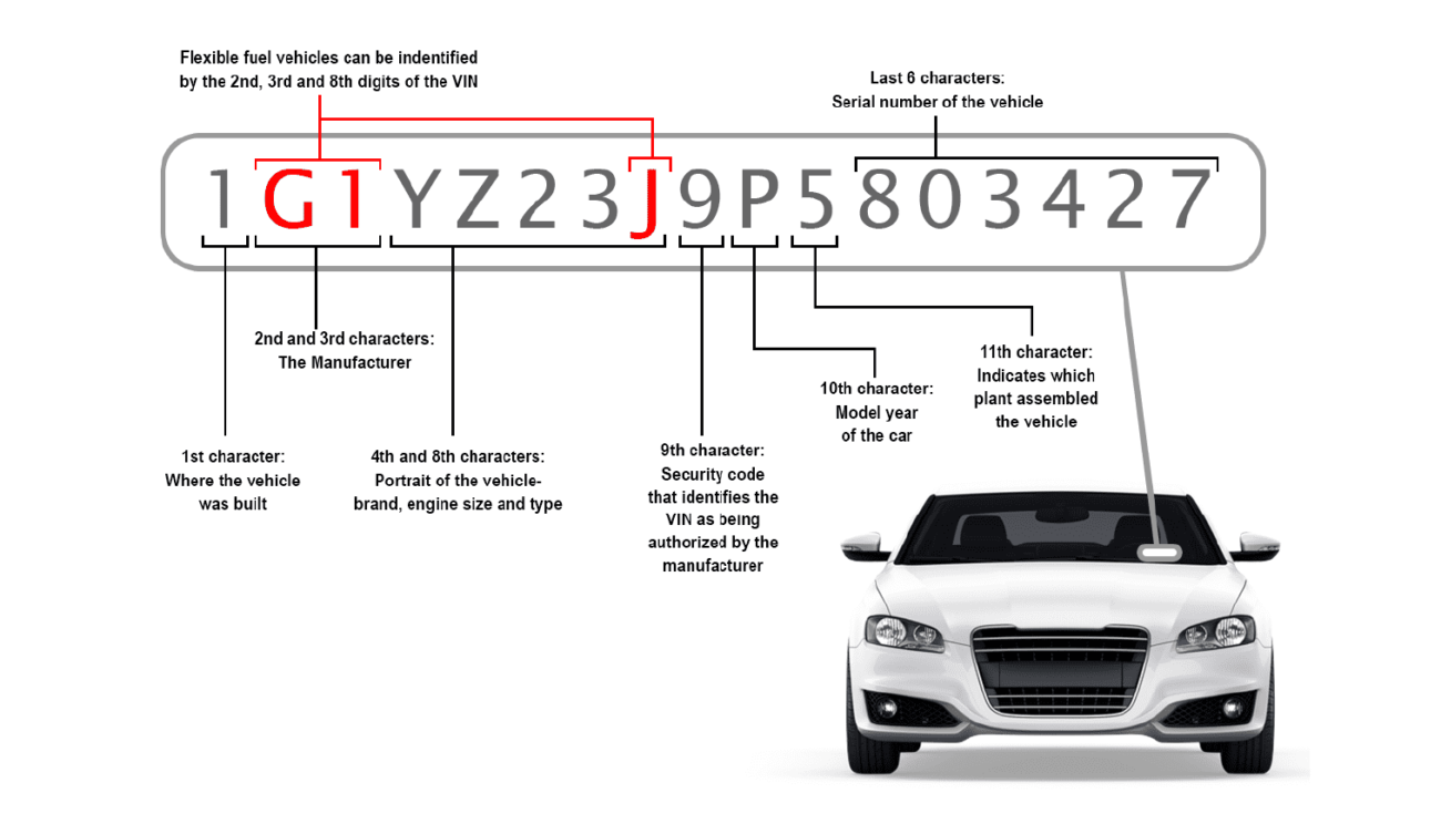 Vinhicle Affordable car inspection services Canada