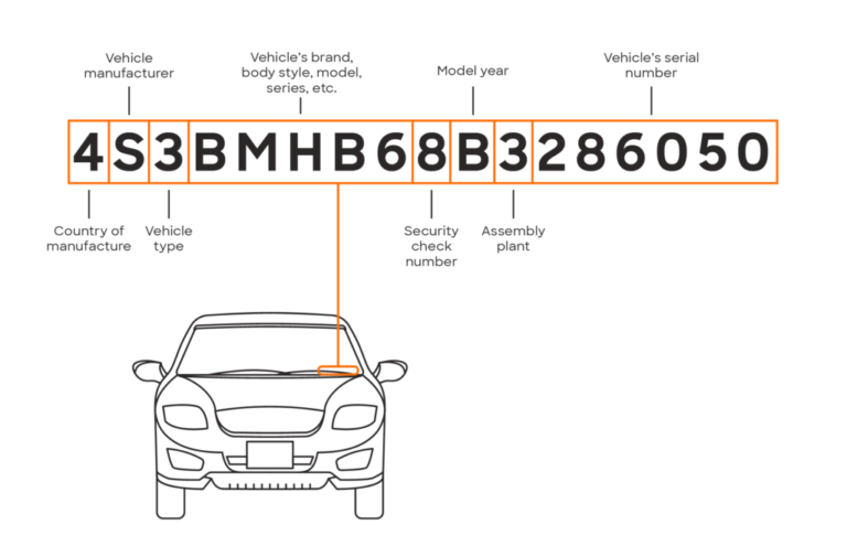 Vinhicle Affordable car inspection services Canada