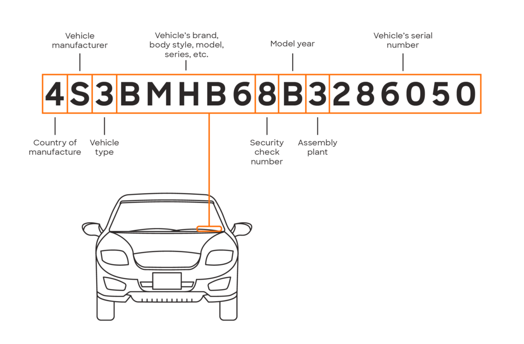 Vinhicle Affordable car inspection services Canada