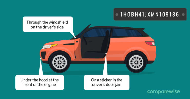 Vinhicle Affordable car inspection services Canada